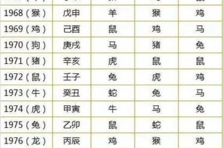 男八字和女八字如何配对