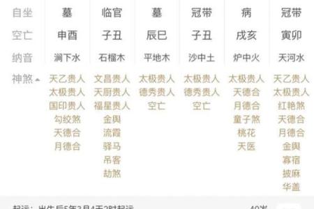 算命丁未日男命