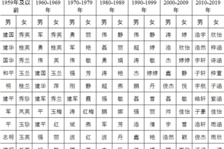 颛孙氏的人主要迁徙位置和郡望堂号-姓名学-华易算命网姓名