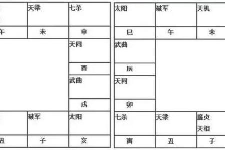 10个斗数解盘技巧