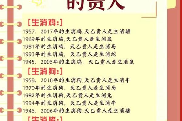 八字天乙贵人查法 如何查八字天乙贵人