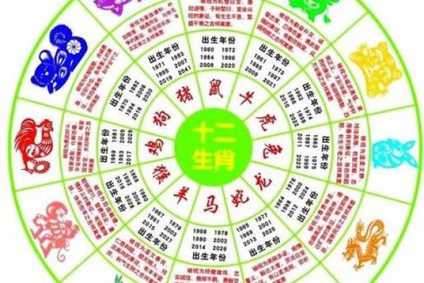 十二生肖今日运势查询算命先生