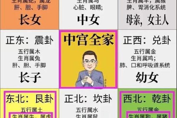 怎么学风水，风水的方法有哪些