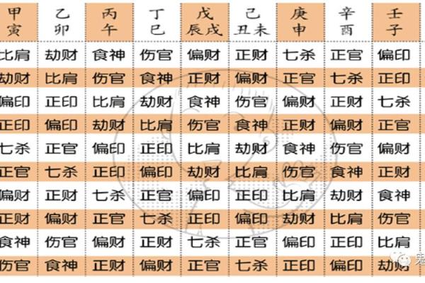 八字格局未入正格什么意思