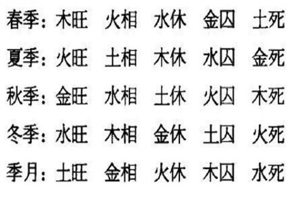 八字死地