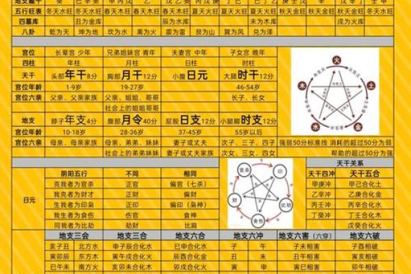 八字应用经验学