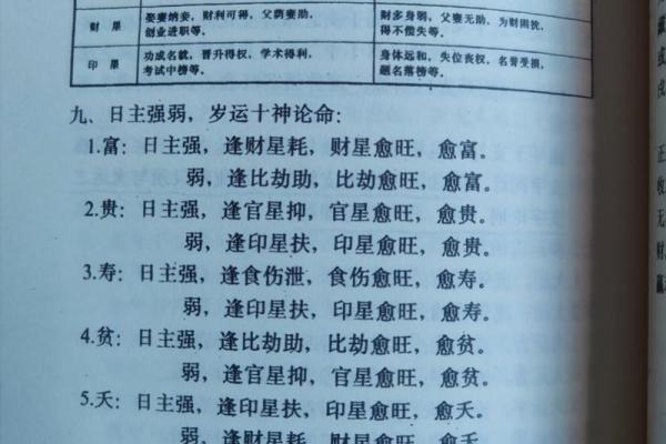 八字基础，干支阴阳差异