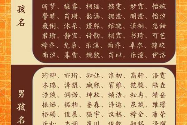 宝宝取名大全生辰八字