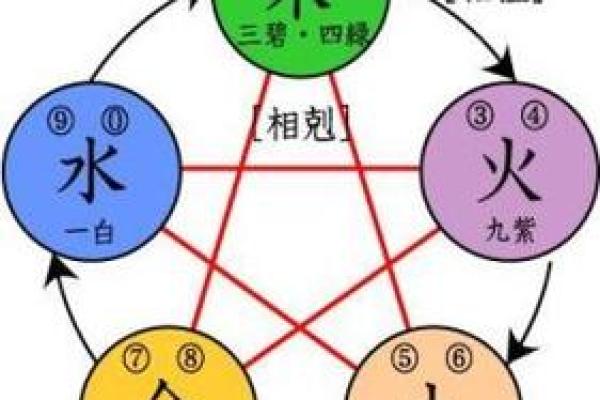 生辰八字厕所免费