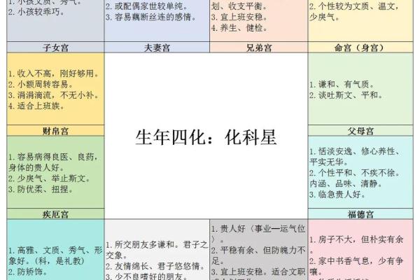 紫薇斗数12宫对照表