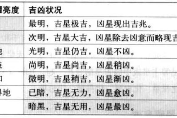 倪师紫薇斗数