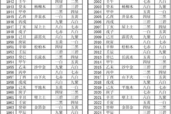 生辰八字批命真准，全面解读你的未来命运！