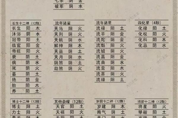 紫薇斗数电子书籍百度网盘