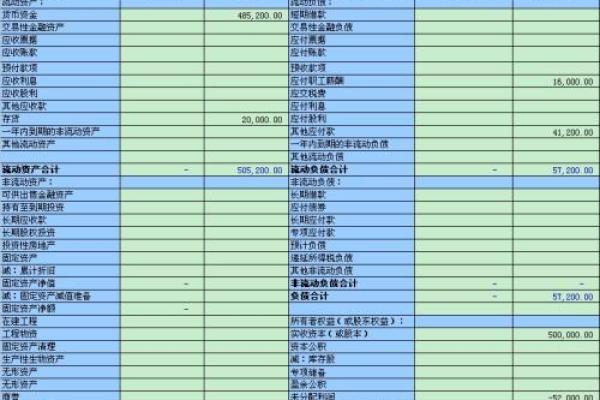 看懂利润表其实一点都不难，谨记八字箴言“长期稳定、获利能力”就足够