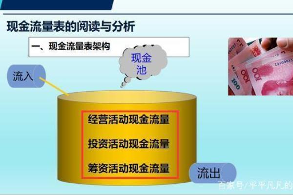 看懂利润表其实一点都不难，谨记八字箴言“长期稳定、获利能力”就足够