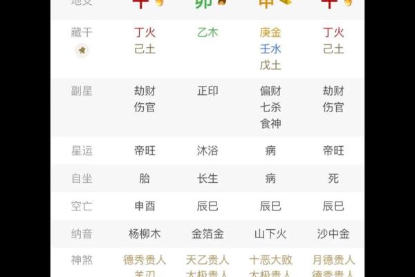 八字天生不聚财如何调理化解
