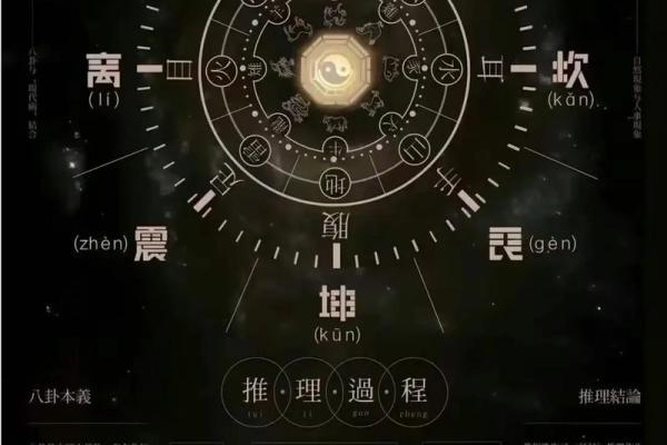看命运八字