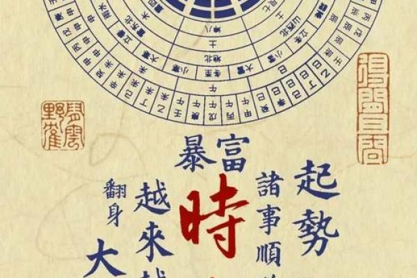 八字中异性星多，财源广进，前程似锦