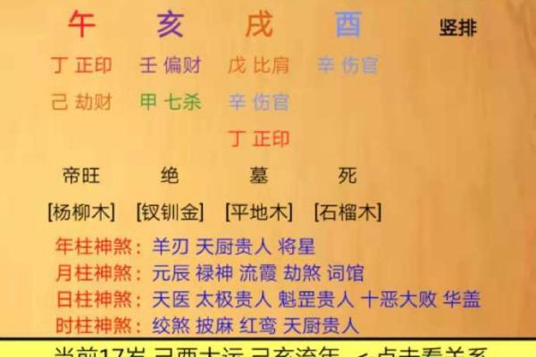 八字戊土