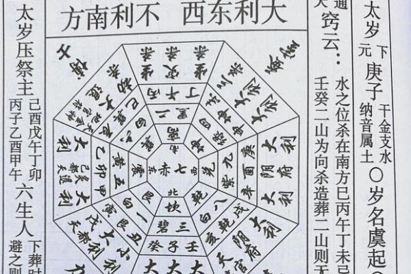 可参考！简单实用的九宫风水术