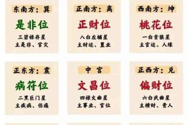 可参考！简单实用的九宫风水术