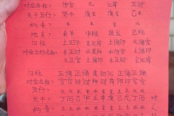 五行八字起名