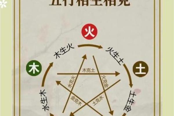 五行八字起名