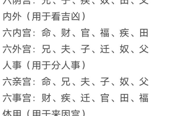 紫薇斗数象义