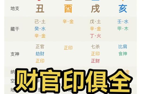 八字财官印俱全的人多吗
