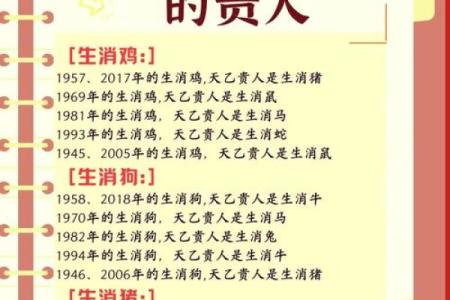 八字天乙贵人查法 如何查八字天乙贵人