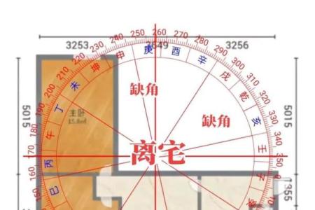 风水学：阳宅“内六事”涵义，吉凶判断、门主灶卫等要点！_1