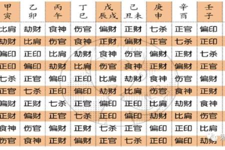 八字格局未入正格什么意思