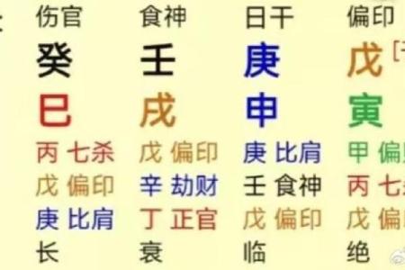 八字死地