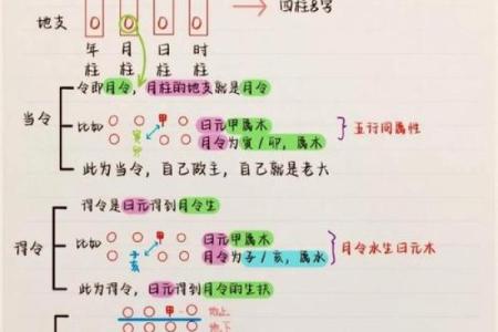八字应用经验学