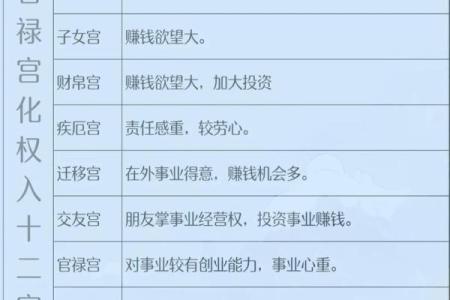 紫薇斗数官禄宫凤阁