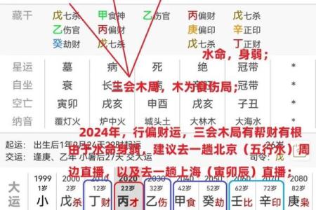 八字四柱代表,八字里的四柱各代表什么意思