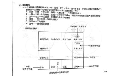 紫薇斗数自学看