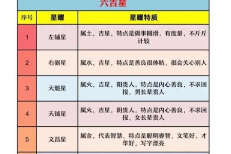 紫薇斗数元亨利贞