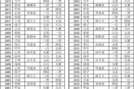 生辰八字批命真准，全面解读你的未来命运！