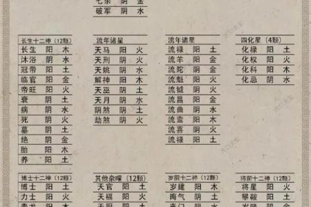 紫薇斗数电子书籍百度网盘