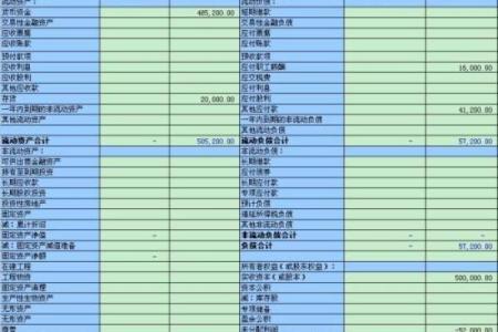 看懂利润表其实一点都不难，谨记八字箴言“长期稳定、获利能力”就足够