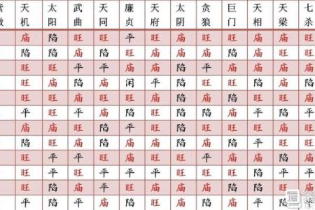 紫薇斗数的六煞