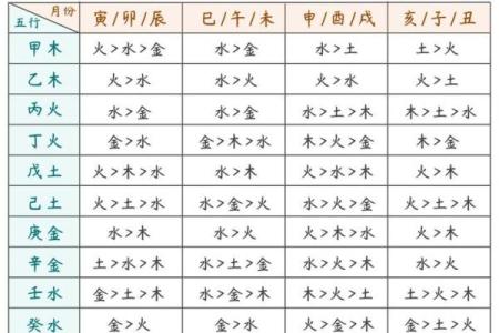 如何读懂八字命盘详解