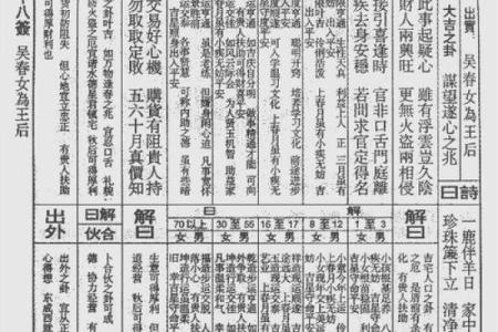 真武大帝灵签22签解签详解