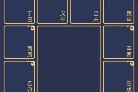 紫薇斗数宫位破