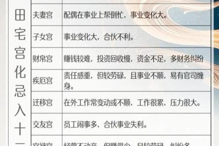 紫微斗数诸星落诸宫之：天同星田宅宫详解