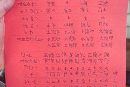 五行八字起名