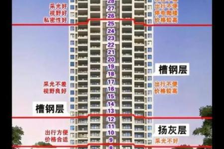 买楼房风水忌讳什么-