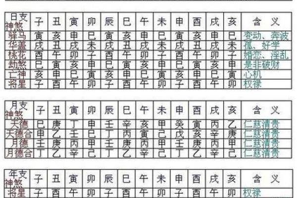 如何从八字中看出一个人的白不白？
