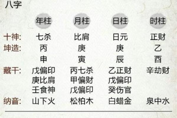 测算生辰八字
